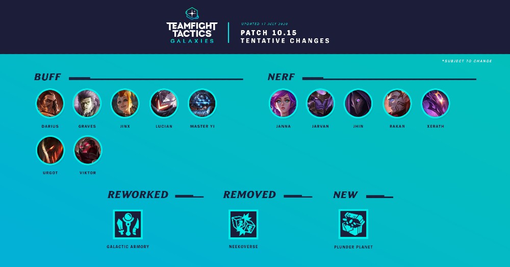 TFT patch 10.15